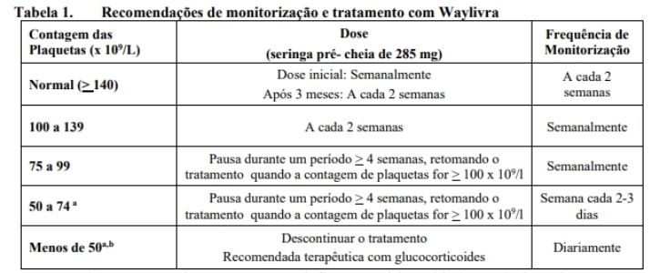 Tabela monitorização de plaquetas volanesorsen